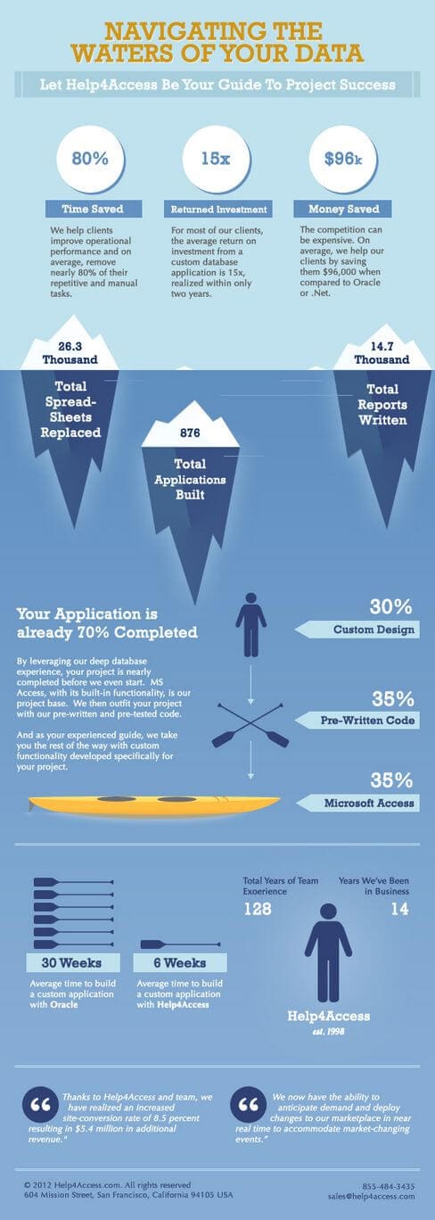 Navigating the waters of MS Access