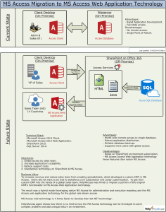 MS Access Web Application Architecture v1.3