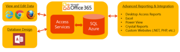 micrsoft-access-web-application-architecture
