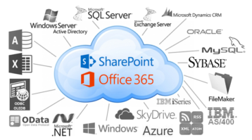 sharepoint-O365-connector2