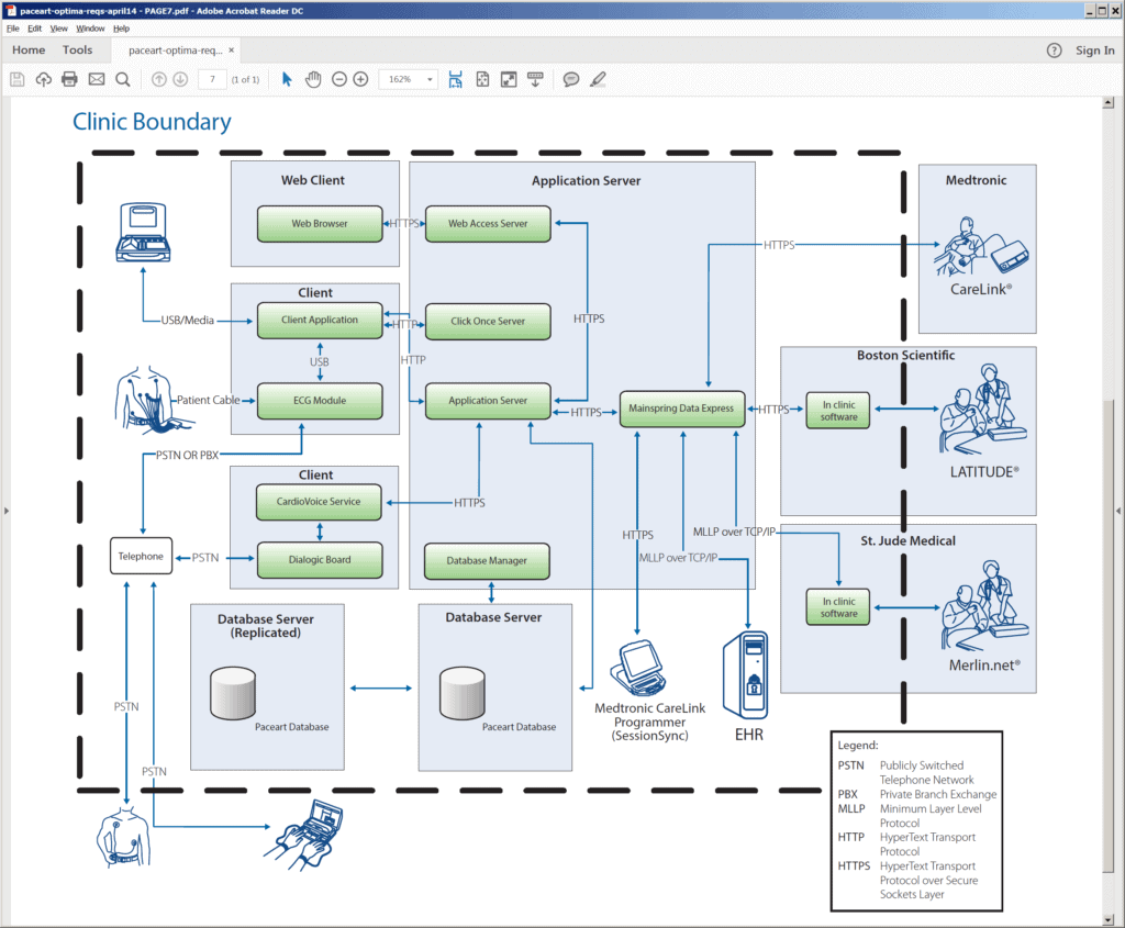 lifewatch paceart architecture microsoft access database application ...