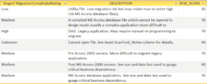 microsoft access assessment complexity rating