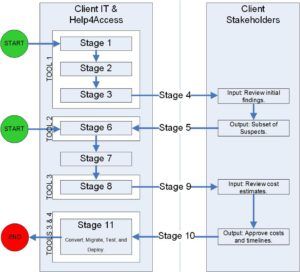 microsoft access risk assessment strategy