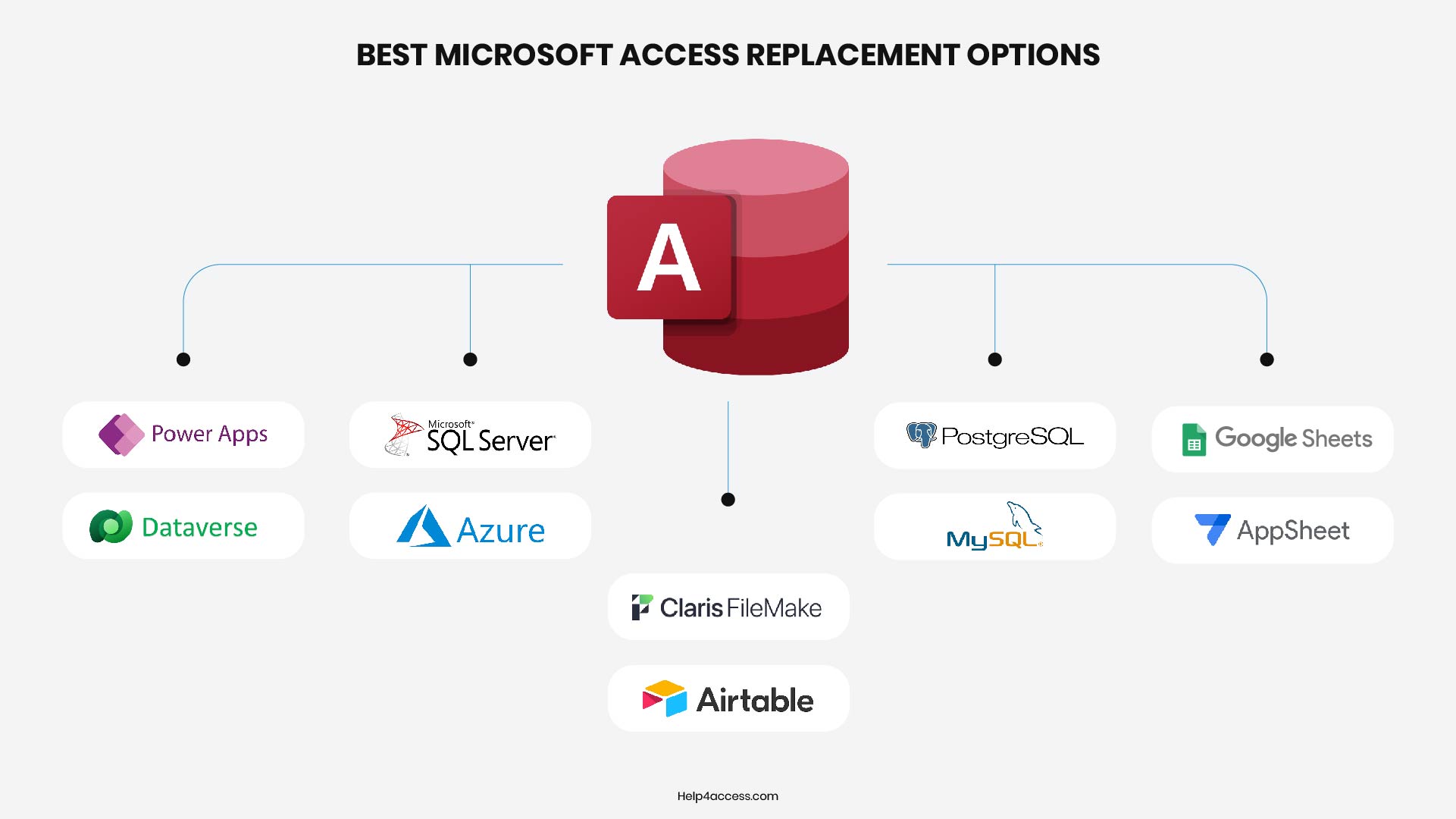 Is Microsoft Access Being Discontinued? What It Means for Your Business 3 Best Microsoft Access replacement options including Power Apps, SQL Server, FileMaker, Airtable, PostgreSQL, and Google AppSheet