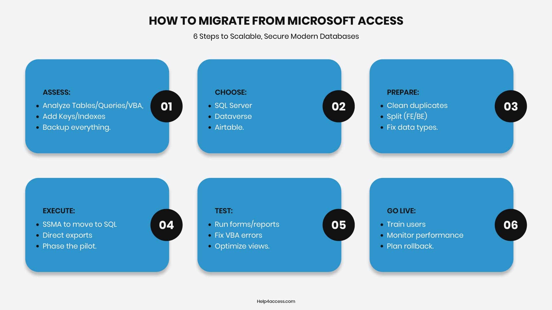 Is Microsoft Access Being Discontinued? What It Means for Your Business 5 How to migrate from Microsoft Access in 6 steps — assess, choose platform, prepare, execute, test, and go live