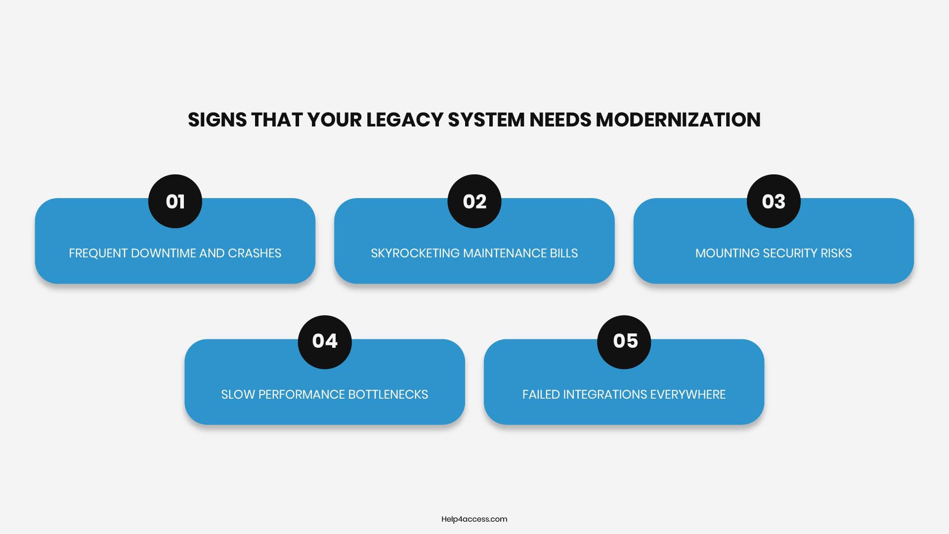 Legacy System Modernization: Strategy, Benefits & Guide 6 Five signs your legacy system needs modernization: frequent downtime, skyrocketing maintenance bills, mounting security risks, slow performance, and failed integrations