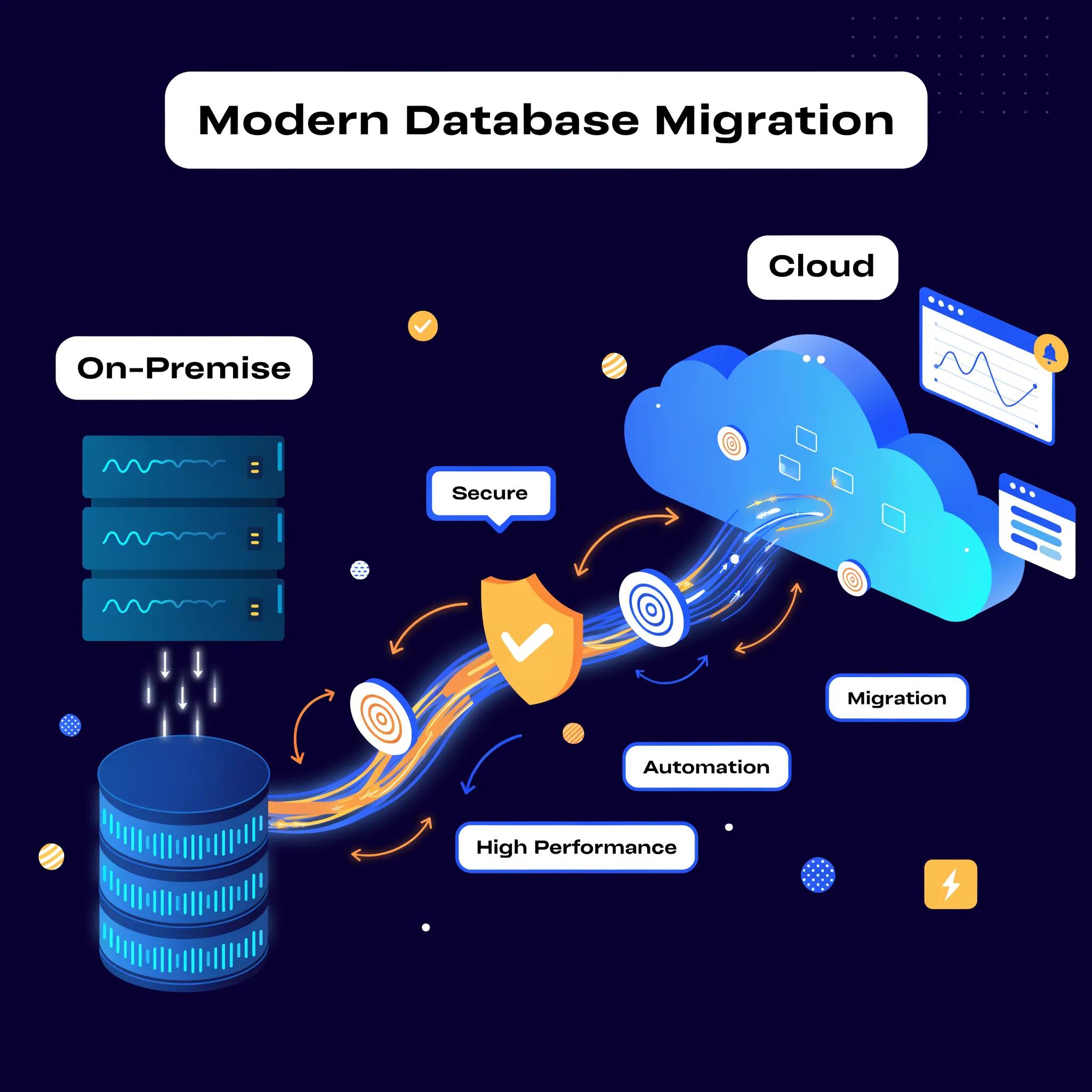 Visual representation of the database migration process to the cloud, highlighting security and efficiency best practices