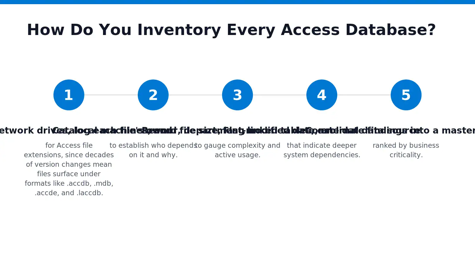 Access Database Assessment: Codebase Audit Blueprint 3 A complete inventory starts with locating every database file across the organization, not just